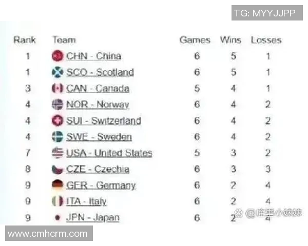 西安网球队创历史新高状态排名引发广泛关注与热议 西安网球队创历史新高状态排名引发广泛关注与热议