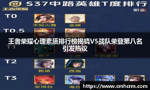 王者荣耀心理素质排行榜揭晓V5战队荣登第八名引发热议